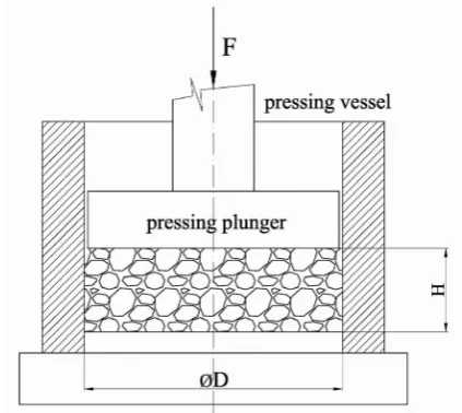 Table 1. Determined physical properties of selected pressed samples (mean ± SD)