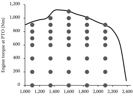 Table 5 shows all measured points and meas-ured fuel consumption for each of test fuels