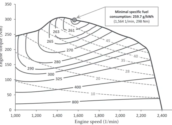 Fig. 4. Engine map for fuel No. 1 (5.5% RME)