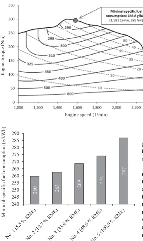 Fig. 7. Engine map for fuel No. 4 (48.0% RME)