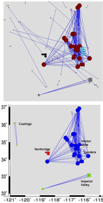 Fig. 7. Networks obtained fora hierarchical algorithm (with some of the main earthquakes in theregion) to ﬁnd the components, with Pajek (Batagelj and Mrvar, rc>0.8, by using a betweenness and1998), for time lags of 1 day.