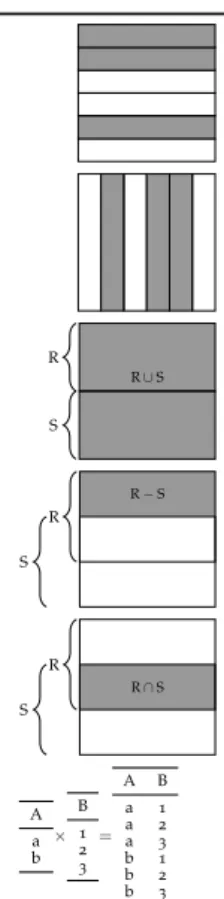 Table 4.: Relational Algebra operators