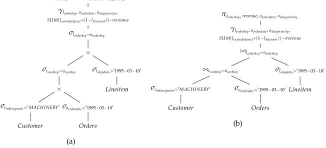 Figure 2.: TPC-H Query 3 – RA optimized representation