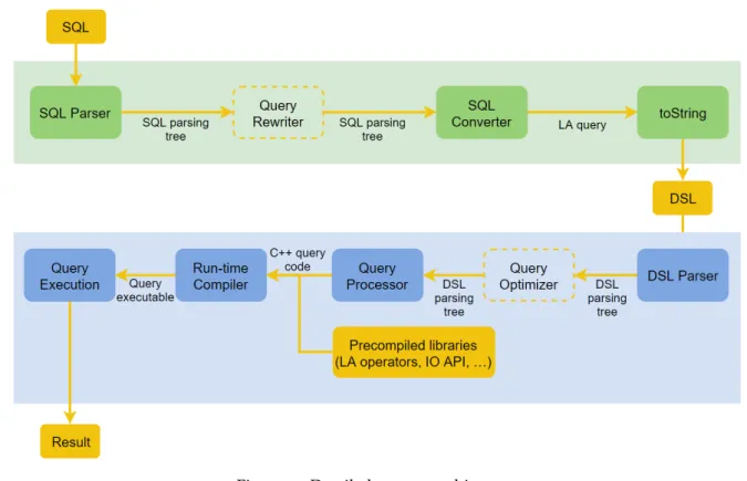 Figure 4.: Detailed system architecture