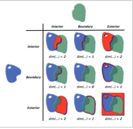 Figure 3: Modelling Object Interactions. [7]