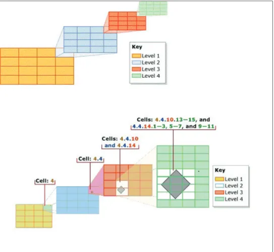 Figure 5: SQL Server Indexing [1]