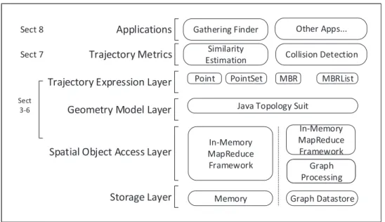 Figure 7: Overview of Framework Architecture