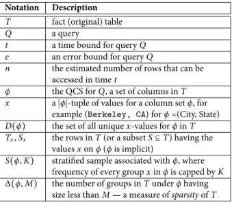 Table 1. Notation in § 4.1