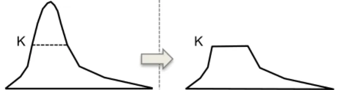 Figure 4. Example of a stratified sample associated with a set of columns, ϕ.