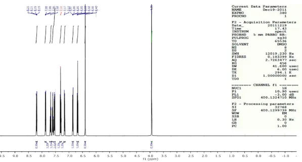 Fig-76: 1H NMR Spectra of the compound SH6 