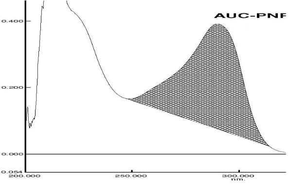 Fig 9: AUC of PNP 