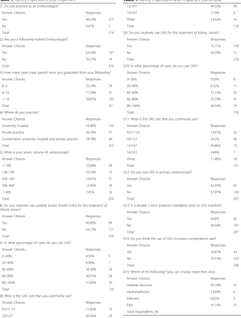 Table 1 Survey’s questions and responses