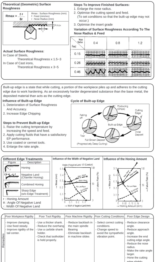 Figure               Description