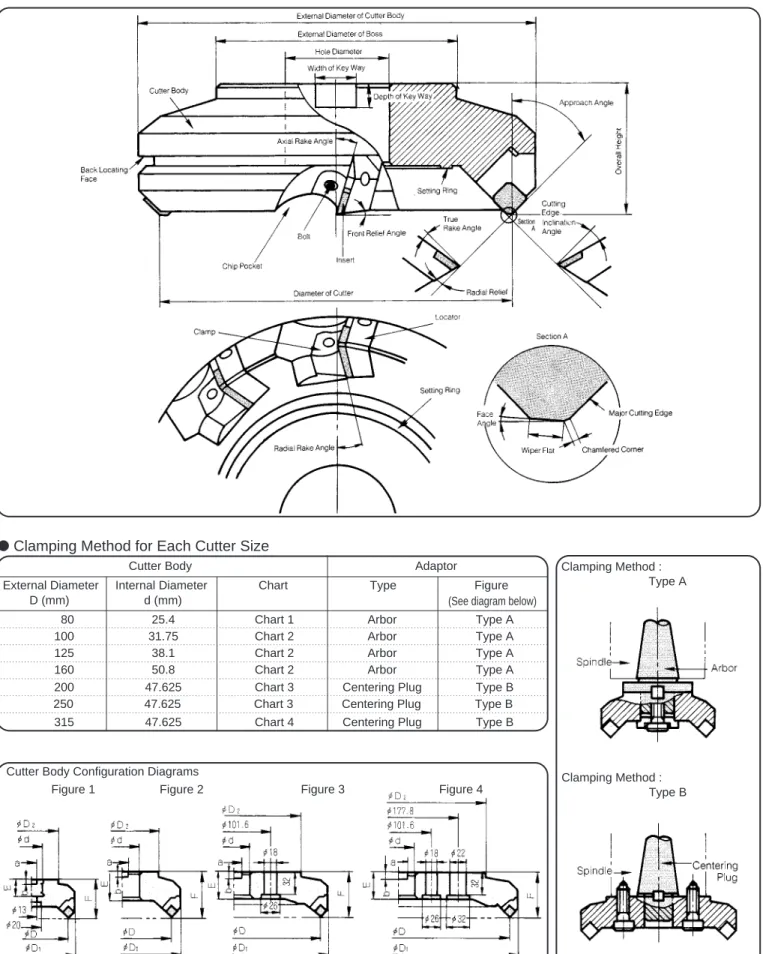 Figure 1 Figure 3 Figure 4