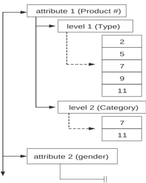 Figure 2.8: The hMap data structure of mapGraph.