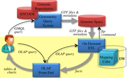 Figure 3.1: Analysis of genomic mappings in the GenData 2020 framework