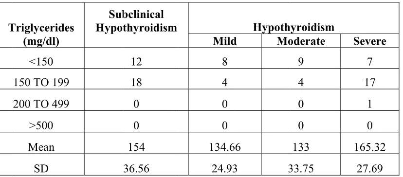 Fig 33:Triglyc