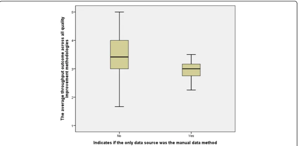 Table 3 Outcomes of HIT-based QIM implementations