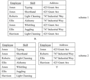 Figure 1: Example of Database Evolution