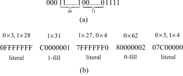 Figure 2: WAH Compression of Bitmap