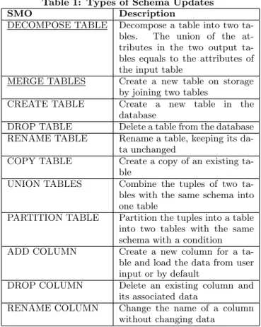 Table 1: Types of Schema Updates