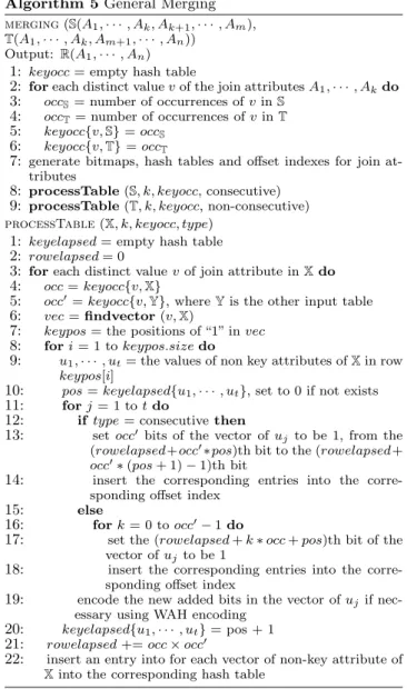 Figure 4: Non-Reusable Merging with Re- Re-Organization.