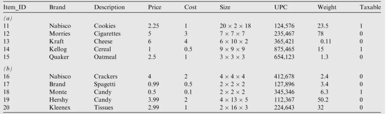 Table 4 Query log file.