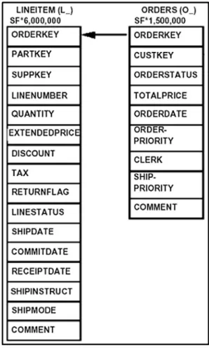 Figure 2 Tables schema.