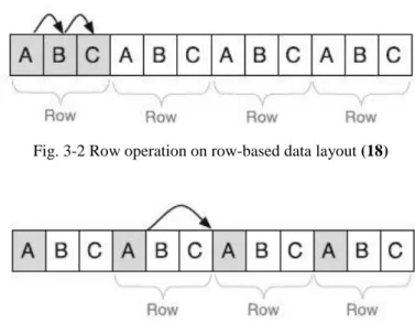 Table 3-1 Example table  