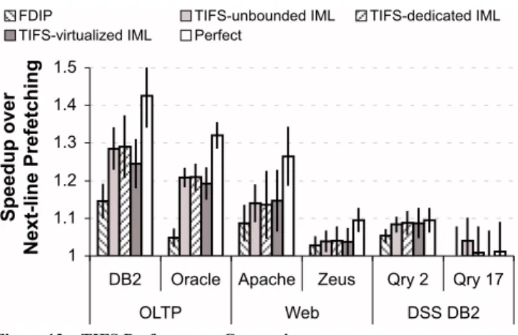 Figure 13.   TIFS Performance Comparison. 