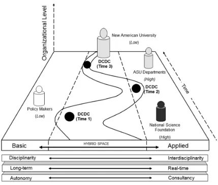 Figure 3.2: “Landscape of Tension” a conceptual framework highlighting the multi-dimensional and dynamic nature of boundary work, involving diverse stakeholders and their at times incommensurable demands (source: Parker and Corona 2012)