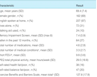 Table 1. Characteristics of study participants (N = 235)