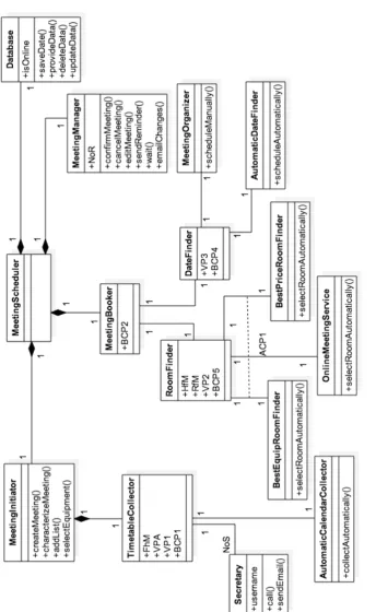Figure 4.10: The architecture model after the Three-Peaks process
