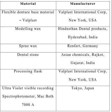 Table 1 