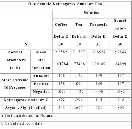 Table 5 One-Sample Kolmogorov-Smirnov Test 
