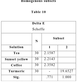 Table 10 Delta E  