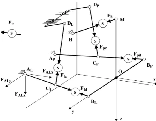 Fig. 2. Schematic presentation of three-point linkage with load cells