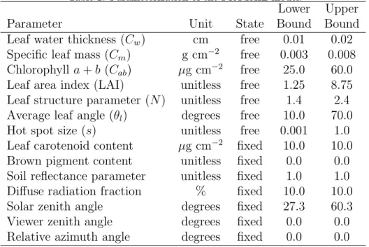 Table 2: Parameterization of the PROSAIL model.