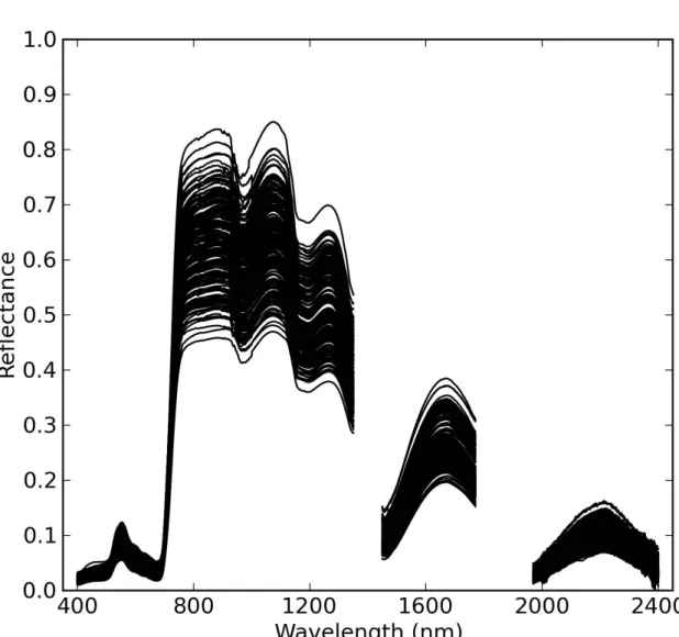 Figure 2: Cotton canopy spectral reflectance measurements for the 2010A, 2010B, 2011, 2012A, and 2012B data sets.