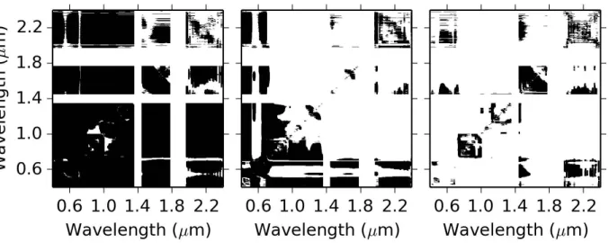 Figure 4: Results of hierarchical linear mixed modeling for narrow-band NDVI calculated using all possible combinations of canopy spectral reflectance in 1 nm wavebands from 400 to 1350 nm, 1450 to 1770 nm, and 1970 to 2400 nm