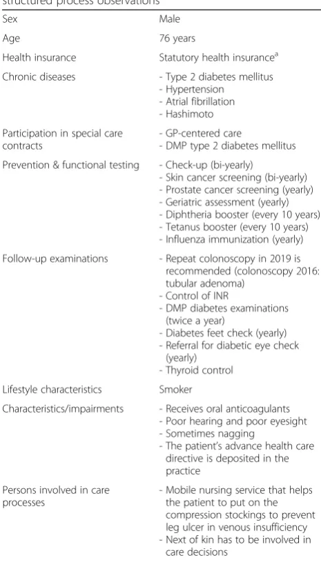 Table 1 Clinical vignette of a multimorbid senior for thestructured process observations