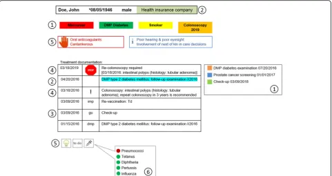 Table 4 Reminders used to recall patients in German GPpractices