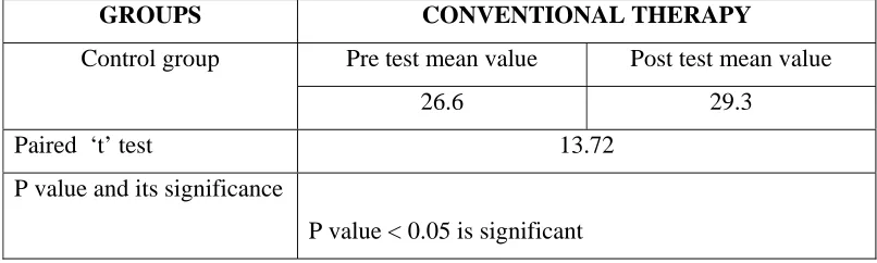 TABLE V ANALYSIS OF PRETEST AND POSTTEST DATA OF CONTROL 