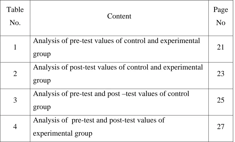Table Content Page 