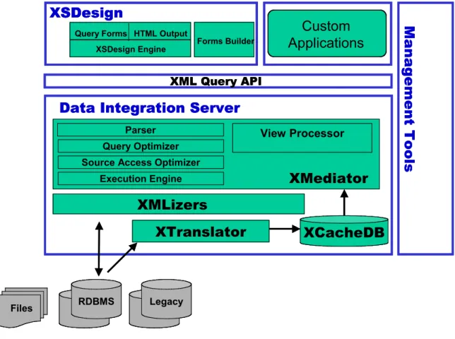 Figure 2 - Enosys Platform Features 