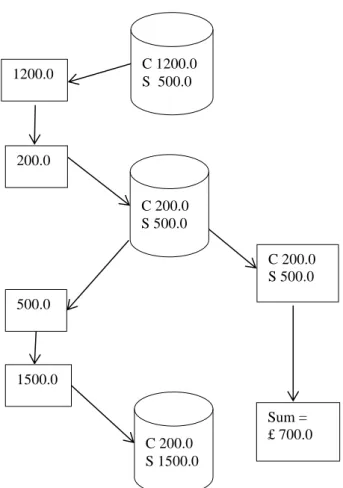 Figure 2.2 Inconsistent retrievals [6] 
