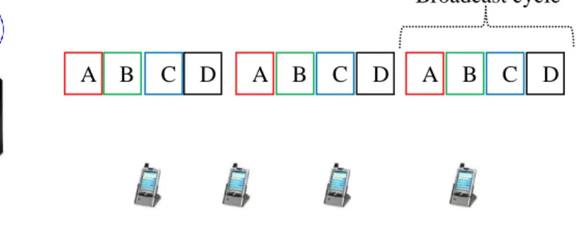 Figure 2.16 Flat broadcast approach 