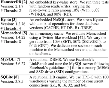 Table 2: Software systems and configurations.