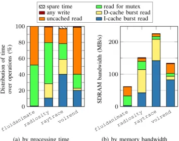 Figure 4 shows additional information about the state of the mutexes of the same applications
