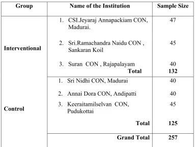 Table 3.8.1. Name of the Institution 